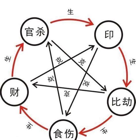 透干 意思|八字中什么是透干 (八字的透干与通根全解)